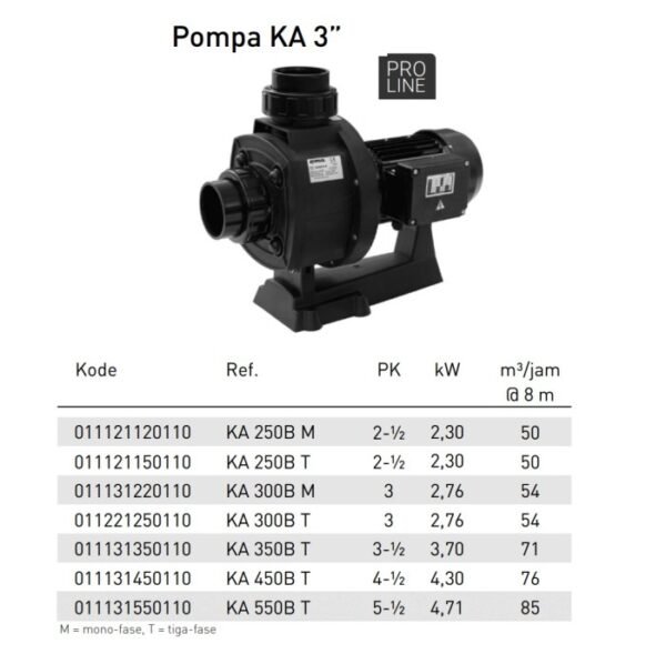 TERMURAH KRIPSOL POMPA KA 3" 550B T (5 1/2HP ; 4,71KW) TIGA FASE - Image 2