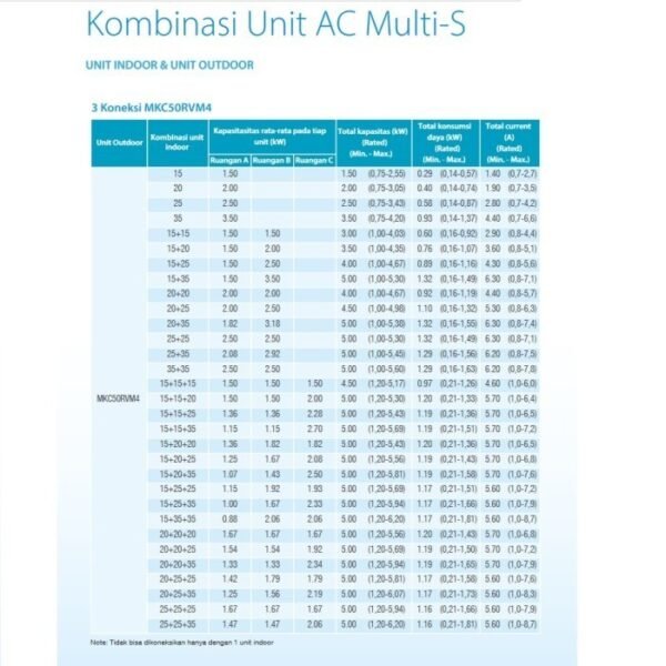 TERMURAH AC DAIKIN CTKC35RVM4 1,5 PK MULTI S 3 KONEKSI INDOOR UNIT - Image 3