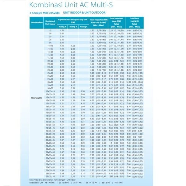 TERMURAH AC DAIKIN CTKC35RVM4 1,5 PK MULTI S 3 KONEKSI INDOOR UNIT - Image 4