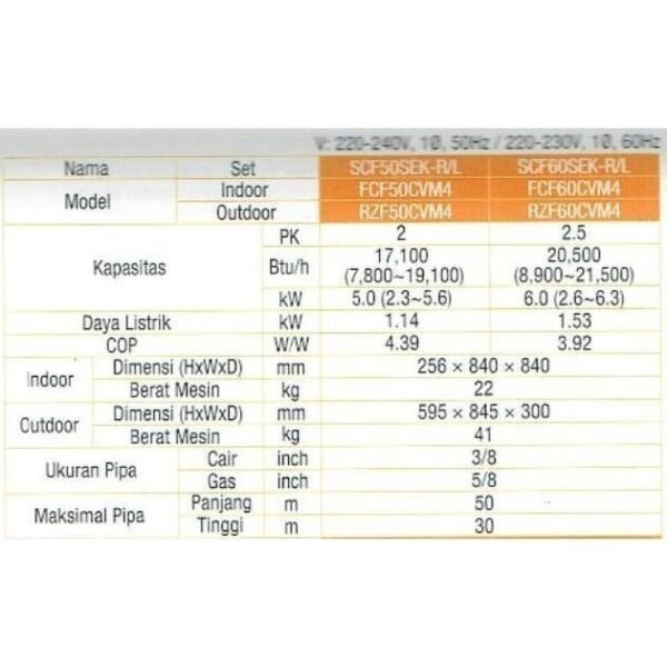 TERMURAH AC DAIKIN SCF60SEK-R CEILING CASETTE 2.5 PK SENSING PANEL HTM - Image 2