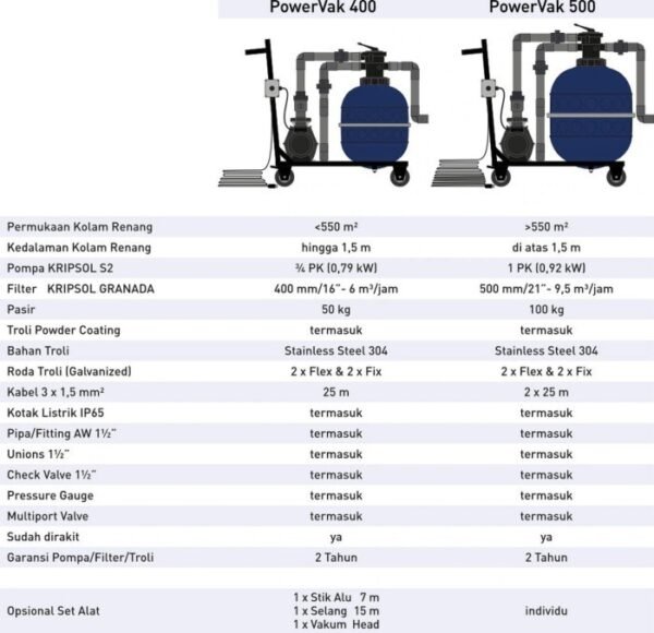 TERMURAH KRIPSOL POMPA S2 POWER VAK 500 TROLI - Image 4