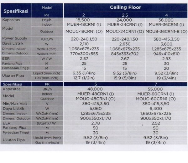 TERMURAH AC MIDEA FLOOR CEILING MUER-36CRN 4 PK - Image 2