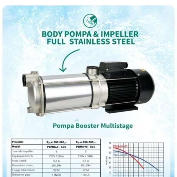 TERMURAH WASSER PBMH 905 SS Booster Horisontal Pompa Dorong Stainless