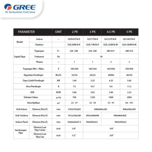 TERMURAH GREE 2 PK GUD50T/A-K U MATCH CASSETTE-NON INVERTER - Image 2