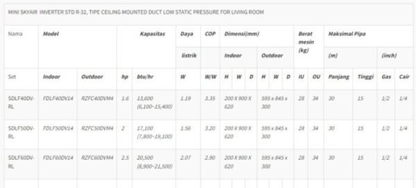 TERMURAH AC DAIKIN SDLF60DV-R DUCT CEILING MOUNTED INVERTER 2.5 PK R32 - Image 2