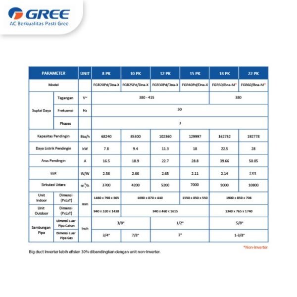 TERMURAH GREE 15 PK FGR40PD/DNA-X BIG DUCT TYPE R410A-INVERTER - Image 2