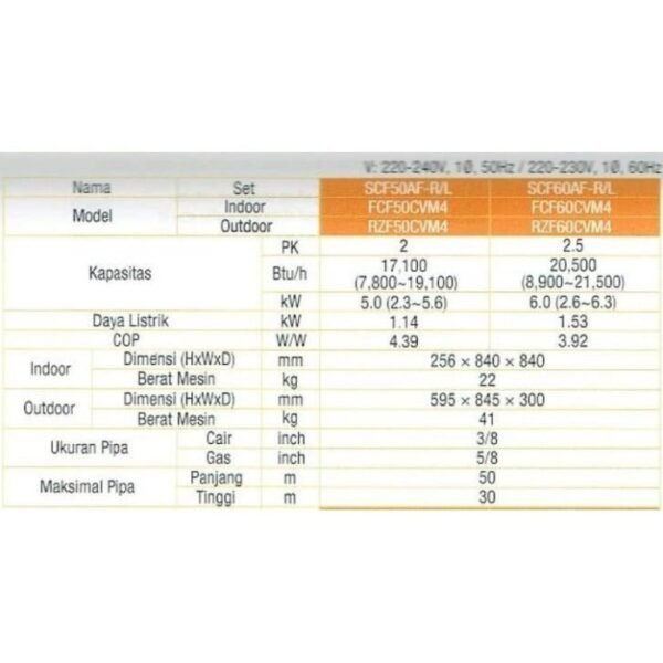 TERMURAH AC DAIKIN SCF60AF-R CEILING CASETTE 2.5 PK AUTO GRILLE PANEL - Image 2