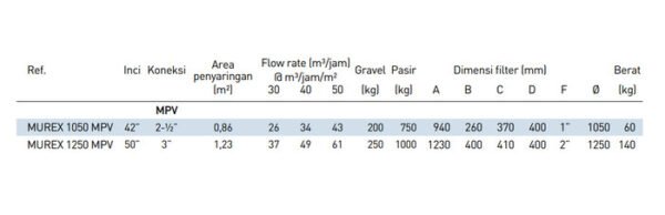 TERMURAH KRIPSOL FILTER MUREX 1200 MPV KAPASITAS 1000 KG PASIR - Image 3