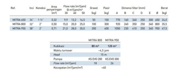 TERMURAH KRIPSOL FILTER MITRA 650 KAPASITAS 150 KG PASIR - Image 3