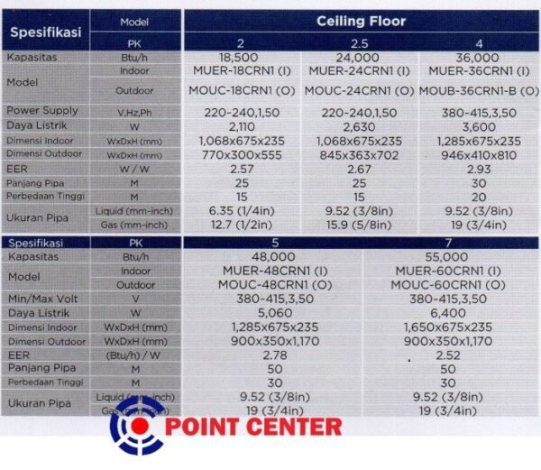 TERMURAH AC MIDEA FLOOR CEILING MUER-48CRN 5 PK - Image 2