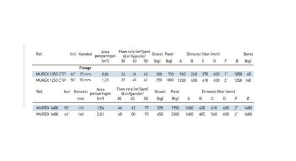 TERMURAH KRIPSOL FILTER MUREX 1050 CTP KAPASITAS 750 KG PASIR - Image 3