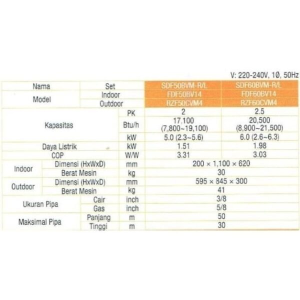 TERMURAH AC DAIKIN SDF50BVM-L CEILING MOUNTED SLIM DUCT 2 PK - Image 2